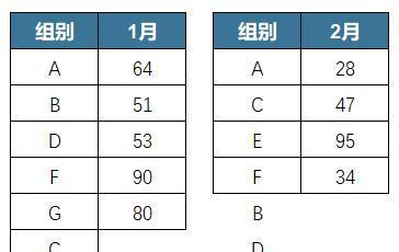 excel中快速合并两个表格的方法-趣帮office教程网