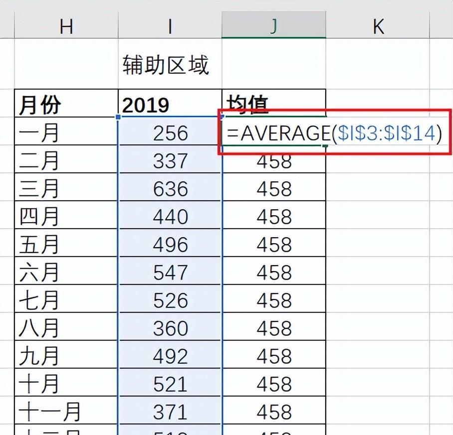 excel中使用单选按钮创建动态平均线柱形图的方法详解-趣帮office教程网