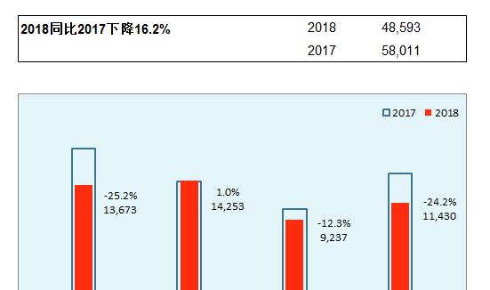 excel柱形图和数据条组合做同比展示-趣帮office教程网