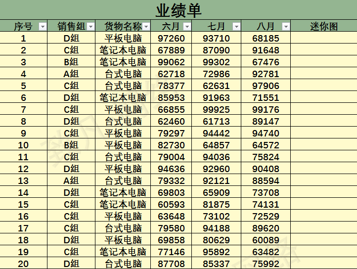 如何在excel表格里快速添加迷你图？-趣帮office教程网