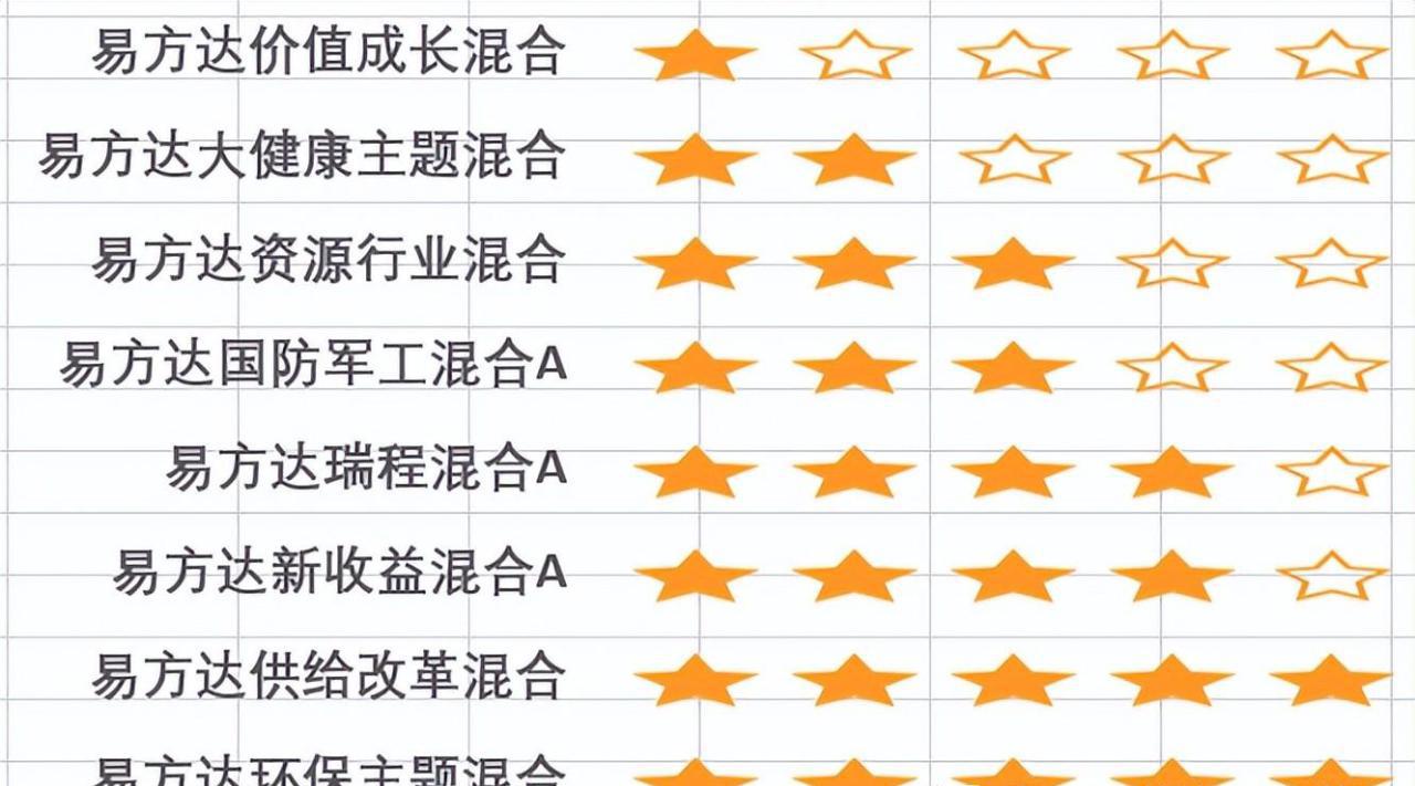 excel中条形图和五星图标组合起来制作五星评分图的方法-趣帮office教程网