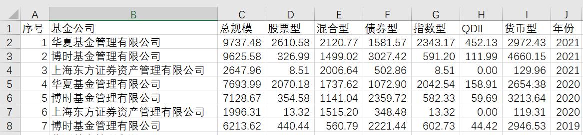 excel中如何通过定义名称来创建动态数据透视表-趣帮office教程网