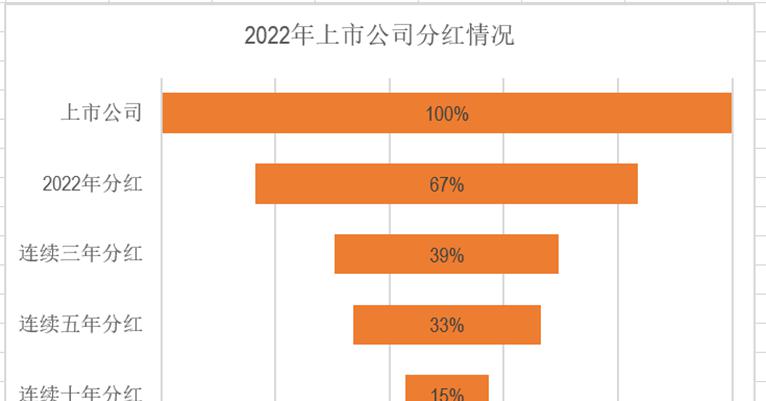 excel制作漏斗图教程（方法和详细步骤）-趣帮office教程网