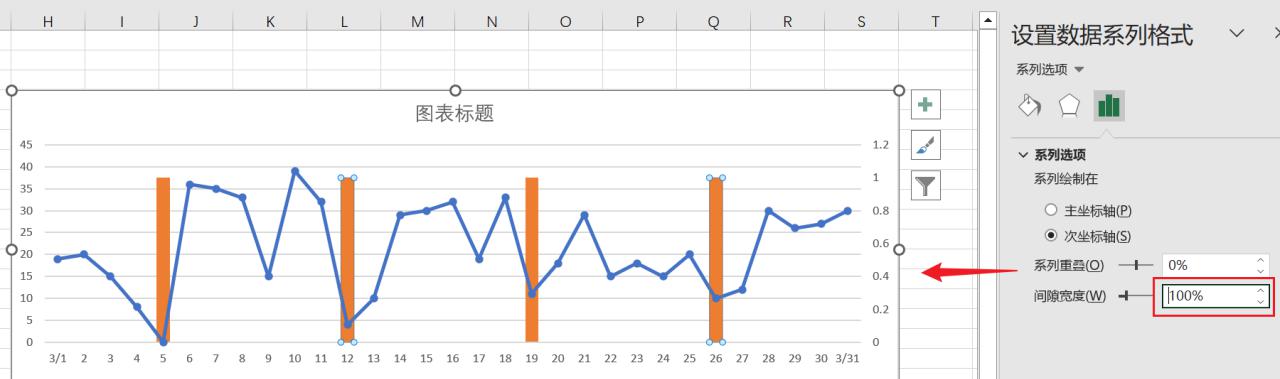 突出标识Excel图表中的节假日数据的方法-趣帮office教程网