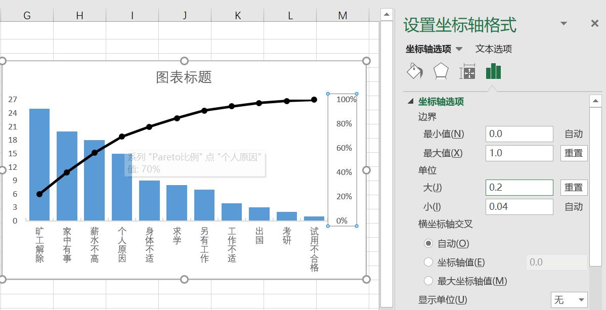 EXCEL制作员工离职率分析图（柏拉图）的方法和步骤-趣帮office教程网