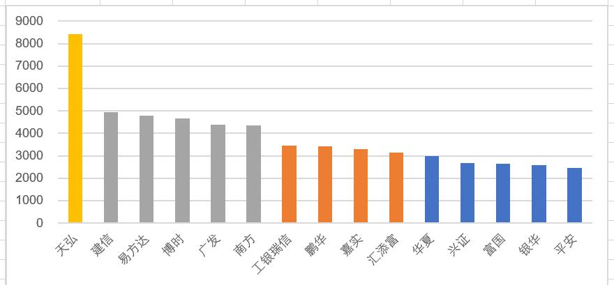 Excel做颜色分组图，不同范围的数值对应于不同的颜色-趣帮office教程网