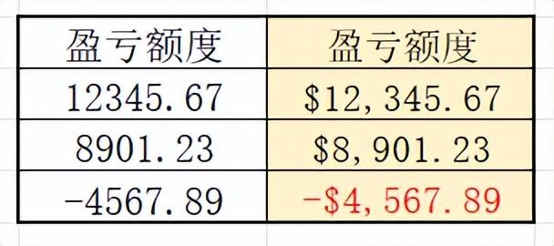 如何在Excel中设置货币单位-趣帮office教程网