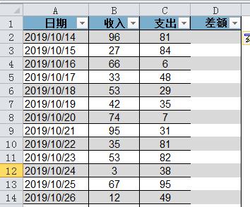 excel同列单元格自动填充公式-趣帮office教程网