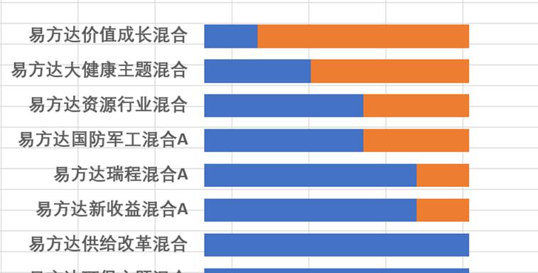 excel中条形图和五星图标组合起来制作五星评分图的方法-趣帮office教程网