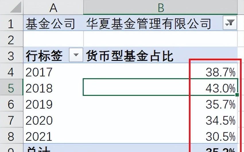 Excel数据透视表的计算字段及格式调整用法详解-趣帮office教程网