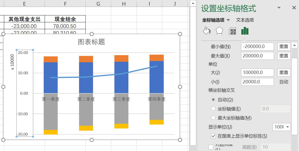 EXCEL制作财务预算图的方法和步骤-趣帮office教程网