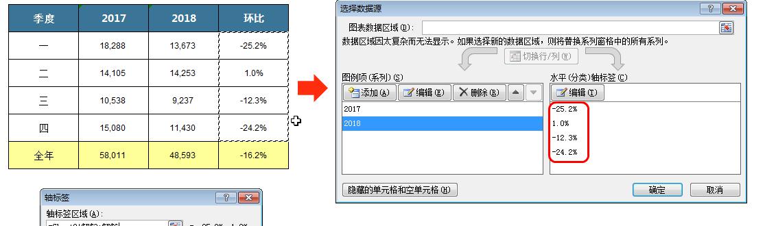 excel柱形图和数据条组合做同比展示-趣帮office教程网