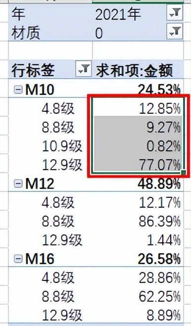 excel数据透视表父行汇总的百分比怎么显示-趣帮office教程网