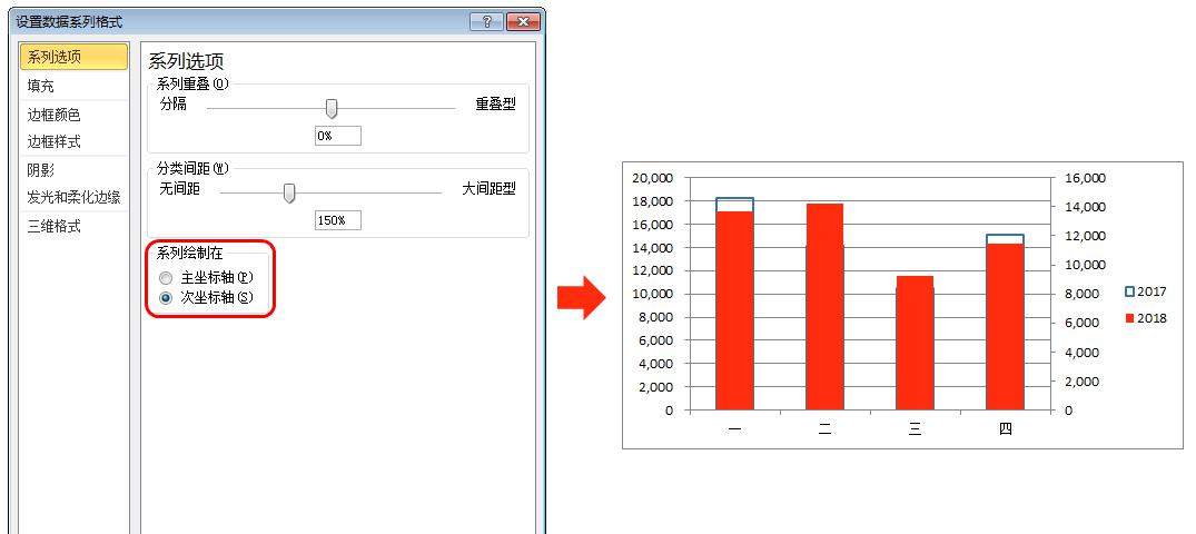 excel柱形图和数据条组合做同比展示-趣帮office教程网