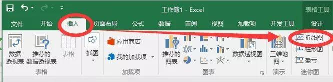 excel如何制作迷你折线图教程-趣帮office教程网