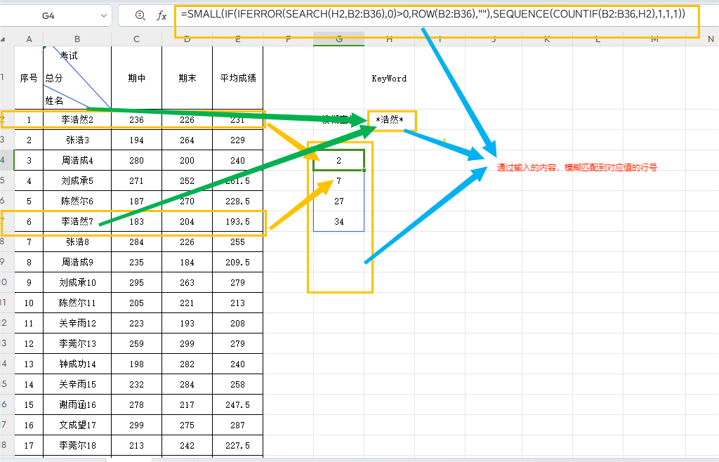 excel一对多查询并提取，excel中的一对多的查询方案探索-趣帮office教程网