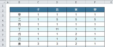 excel中新增行怎么自动隔行填充颜色？-趣帮office教程网