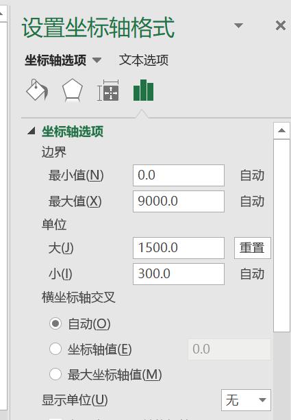 EXCEL制作薪资幅度图教程-趣帮office教程网