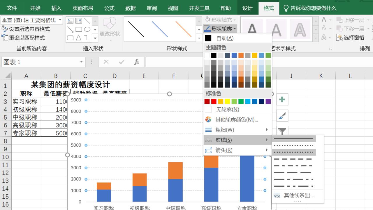 EXCEL制作薪资幅度图教程-趣帮office教程网