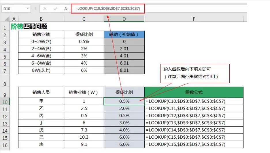 excel中如何用lookup函数计算销售提成比例及查找成绩等级-趣帮office教程网