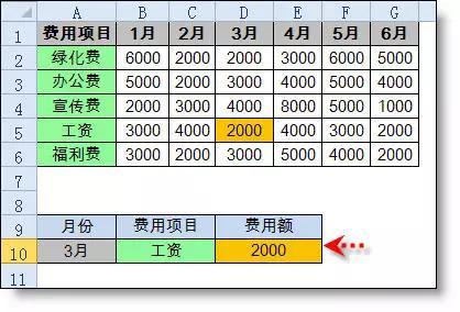 excel嵌套函数技巧，excel几个嵌套函数的经典组合用法-趣帮office教程网