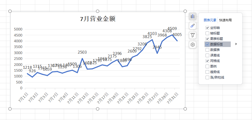 WPS中的Excel如何制作常用图表-趣帮office教程网