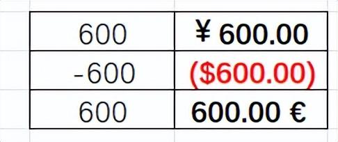 如何在Excel中设置货币单位-趣帮office教程网