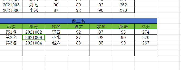 excel如何利用函数快速的提取出排名前三的数据？-趣帮office教程网