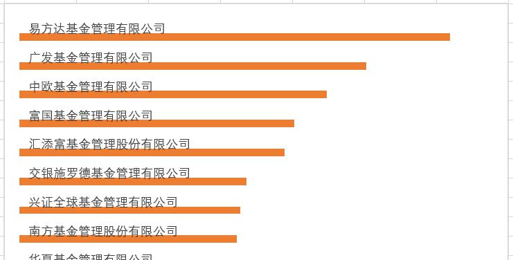 excel中如何将分类轴标签放在条形图之间？-趣帮office教程网