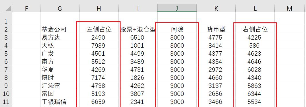 excel蝴蝶图制作方法和教程-趣帮office教程网