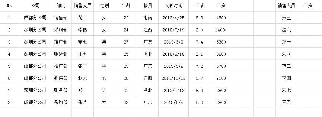 实用的Excel查找函数，Hlookup,Vlookup,Lookup用法详解-趣帮office教程网