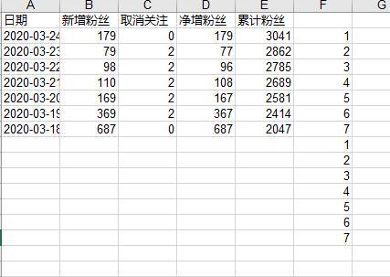 excel实用小技巧大全-趣帮office教程网