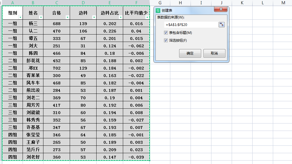 wps表格筛选数据简单教程-趣帮office教程网