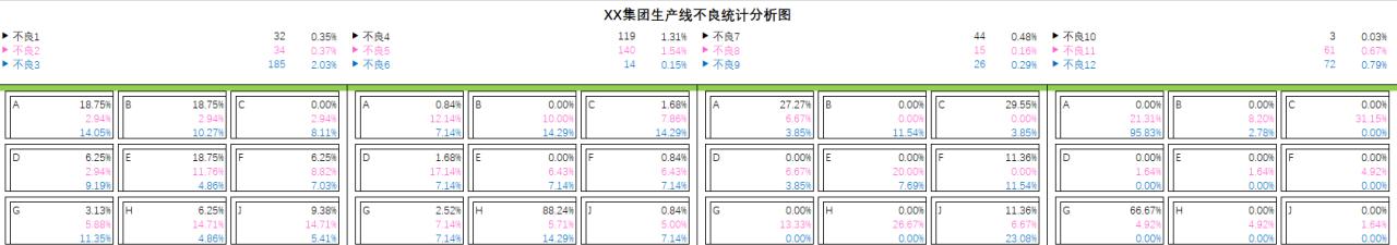 EXCEL制作产品不良分析图的方法-趣帮office教程网