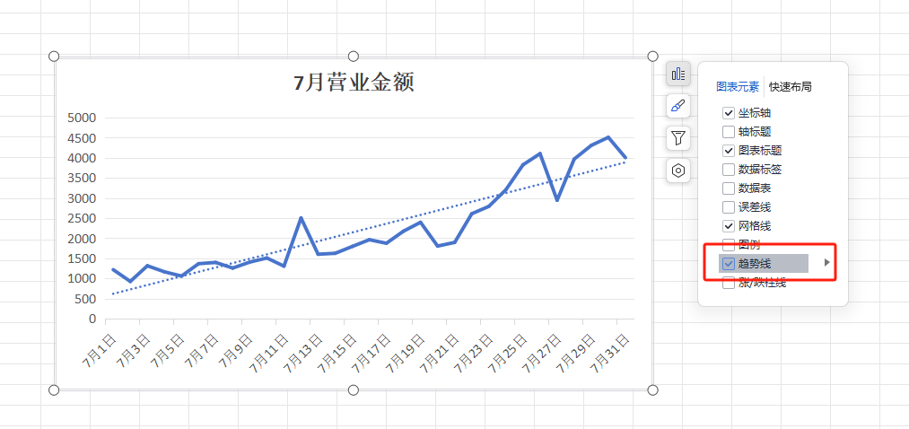 WPS中的Excel如何制作常用图表-趣帮office教程网