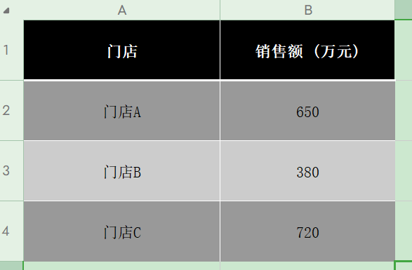 excel中XLOOKUP+INDIRECT函数实现跨表动态汇总-趣帮office教程网