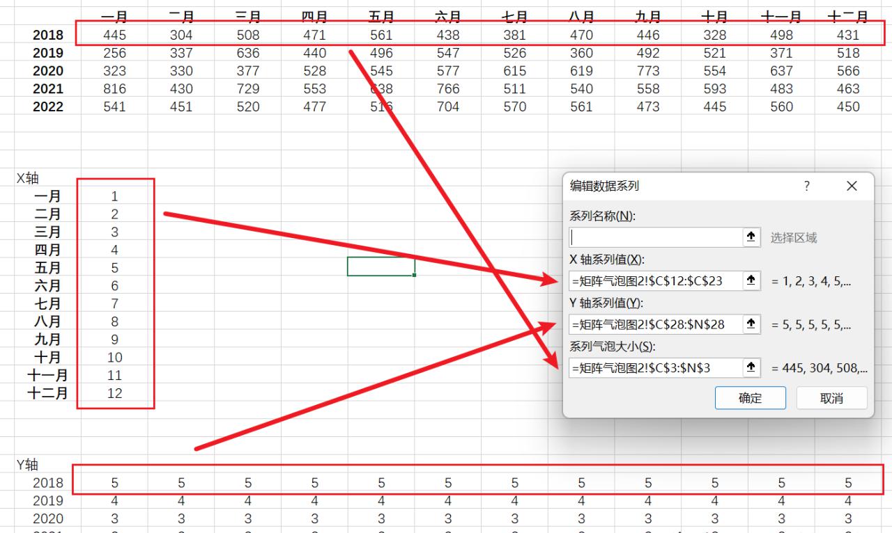 在excel中创建矩阵气泡图的方法-趣帮office教程网