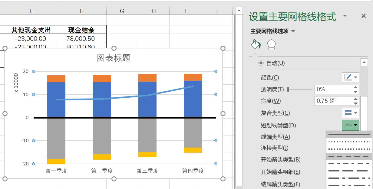 EXCEL制作财务预算图的方法和步骤-趣帮office教程网