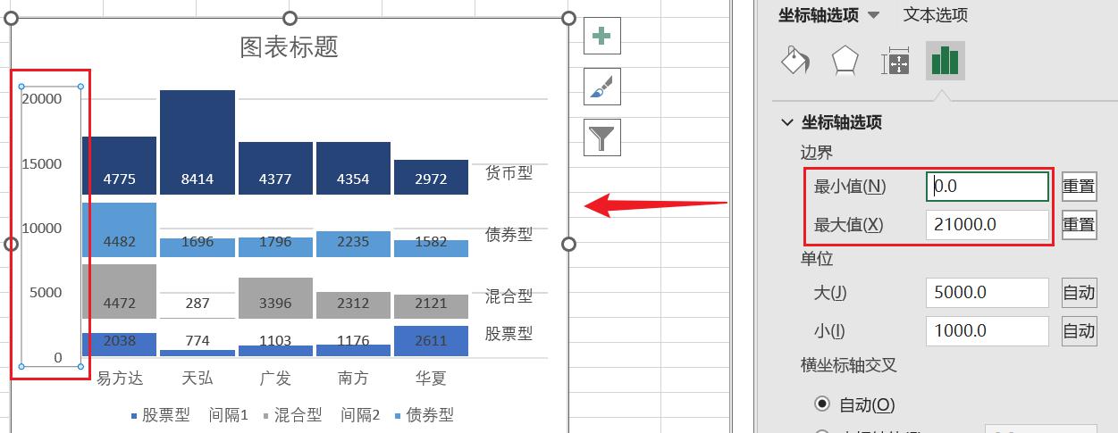 excel制作多级类别柱形图教程-趣帮office教程网