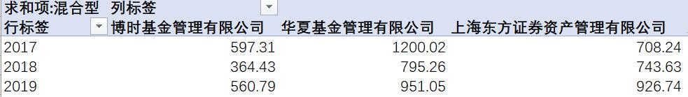 如何创建Excel数据透视表-趣帮office教程网