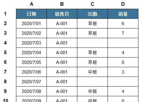 excel统计员工出勤但没有销量的天数，COUNTIFS中非空单元格条件写法-趣帮office教程网