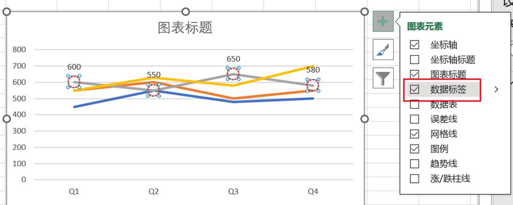 Excel图表如何动态突出显示数据点-趣帮office教程网