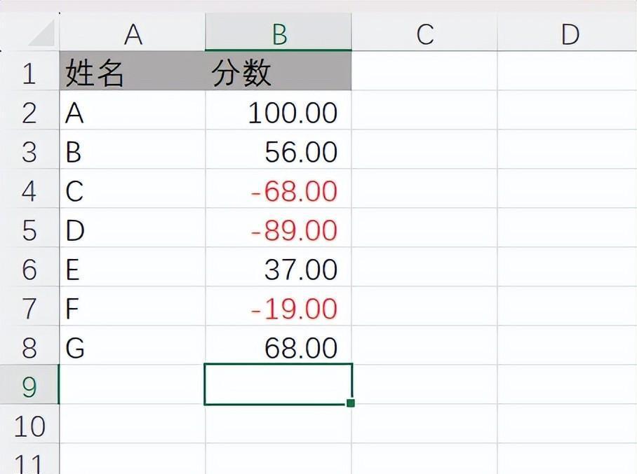 excel输入负数自动显示为红色，excel区分正负数的方法-趣帮office教程网