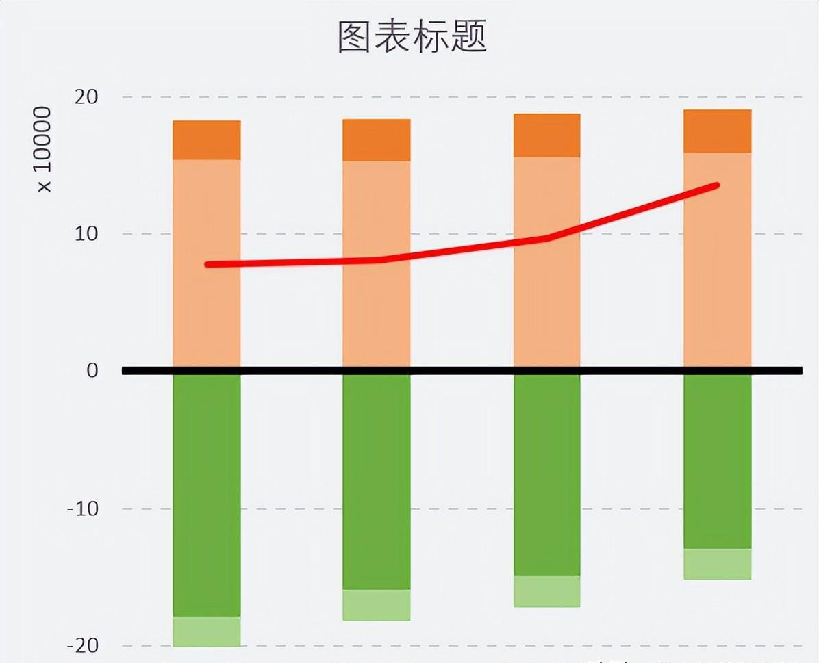 EXCEL制作财务预算图的方法和步骤-趣帮office教程网