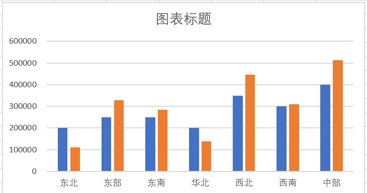 用Excel制作实绩与目标对比图（目标显示为一条线段）-趣帮office教程网