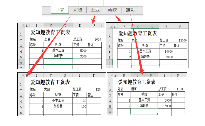 用Excel做目录方法大全，制作Excel工作表目录的几个方法-趣帮office教程网