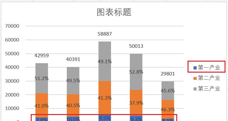 Excel百分比堆积柱形图制作教程-趣帮office教程网