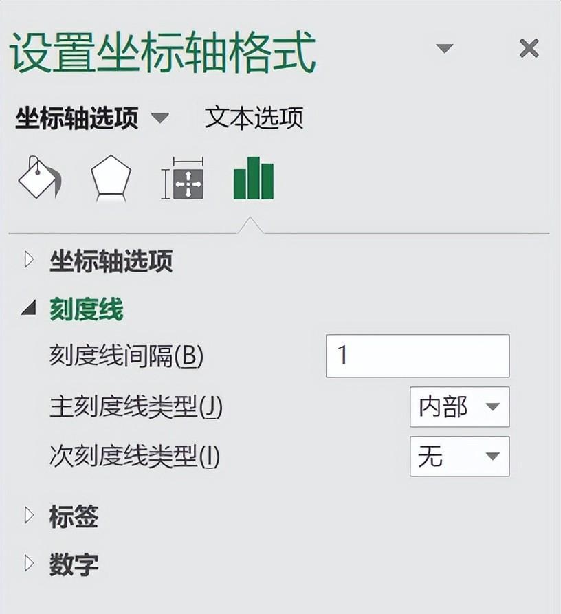 EXCEL制作员工离职率分析图（柏拉图）的方法和步骤-趣帮office教程网