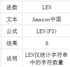 EXCEL 大小写转换，四舍五入，进位，去尾取整你会吗？-趣帮office教程网