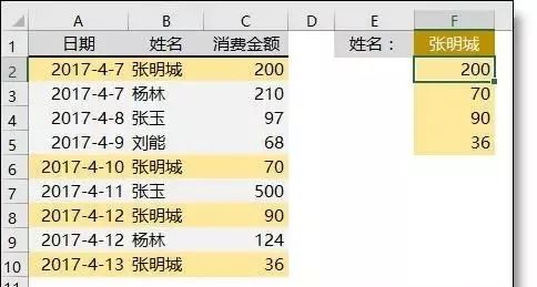 excel嵌套函数技巧，excel几个嵌套函数的经典组合用法-趣帮office教程网